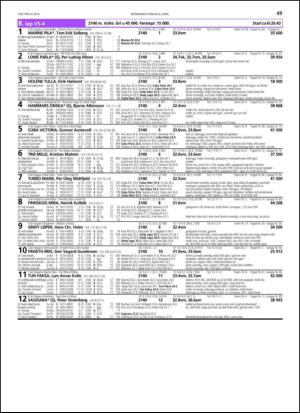 travoggaloppnytt_tips-20140402_000_00_00_049.pdf