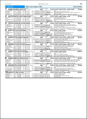 travoggaloppnytt_tips-20140409_000_00_00_043.pdf