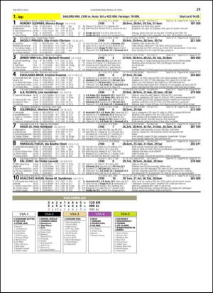 travoggaloppnytt_tips-20140414_000_00_00_029.pdf