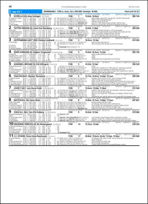 travoggaloppnytt_tips-20140414_000_00_00_040.pdf