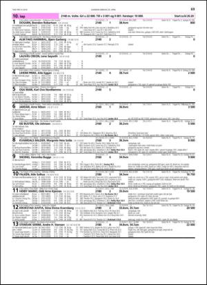 travoggaloppnytt_tips-20140414_000_00_00_069.pdf