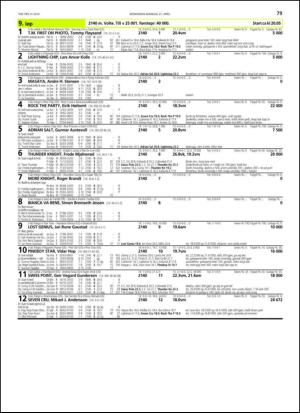 travoggaloppnytt_tips-20140414_000_00_00_079.pdf