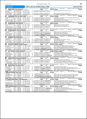 travoggaloppnytt_tips-20140414_000_00_00_083.pdf