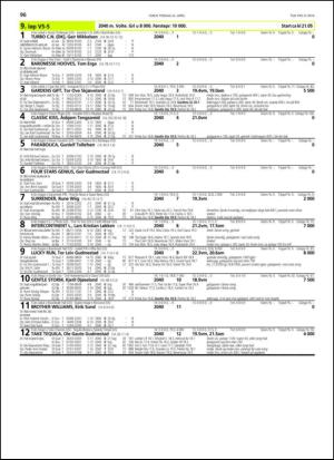 travoggaloppnytt_tips-20140414_000_00_00_096.pdf