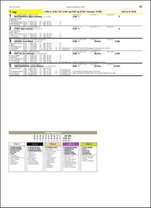 travoggaloppnytt_tips-20140423_000_00_00_043.pdf