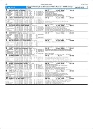 travoggaloppnytt_tips-20140423_000_00_00_044.pdf