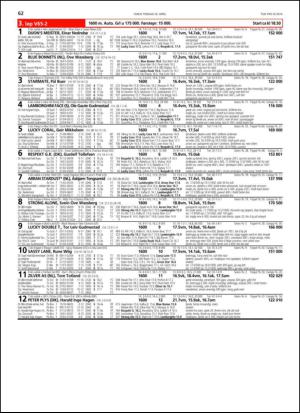 travoggaloppnytt_tips-20140423_000_00_00_062.pdf