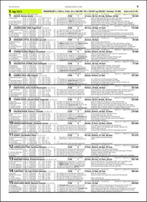 travoggaloppnytt_tips-20140512_000_00_00_039.pdf