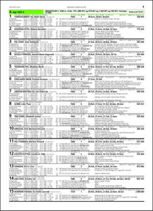 travoggaloppnytt_tips-20140521_000_00_00_013.pdf