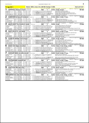 travoggaloppnytt_tips-20140602_000_00_00_013.pdf