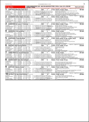 travoggaloppnytt_tips-20140611_000_00_00_005.pdf