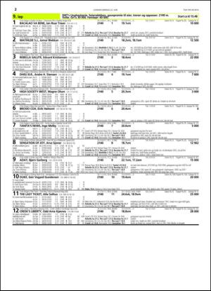 travoggaloppnytt_tips-20140618_000_00_00_022.pdf