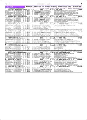 travoggaloppnytt_tips-20140820_000_00_00_031.pdf