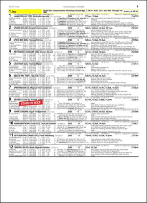 travoggaloppnytt_tips-20140902_000_00_00_019.pdf