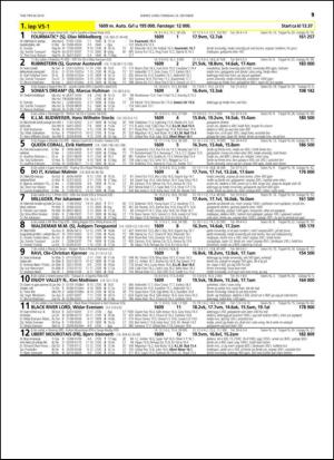 travoggaloppnytt_tips-20141013_000_00_00_019.pdf