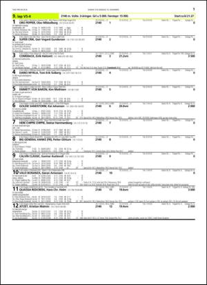 travoggaloppnytt_tips-20141208_000_00_00_011.pdf