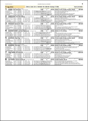 travoggaloppnytt_tips-20141222_000_00_00_019.pdf