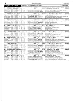 travoggaloppnytt_tips-20150209_000_00_00_024.pdf