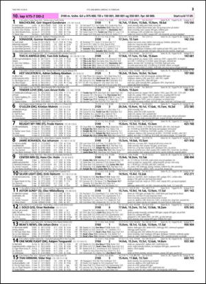 travoggaloppnytt_tips-20150211_000_00_00_021.pdf