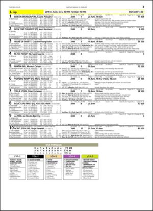 travoggaloppnytt_tips-20150211_000_00_00_023.pdf