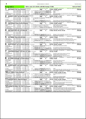 travoggaloppnytt_tips-20150211_000_00_00_026.pdf