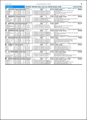 travoggaloppnytt_tips-20150211_000_00_00_043.pdf