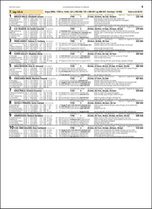 travoggaloppnytt_tips-20150216_000_00_00_025.pdf