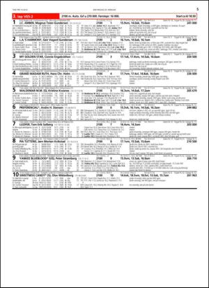 travoggaloppnytt_tips-20150218_000_00_00_005.pdf