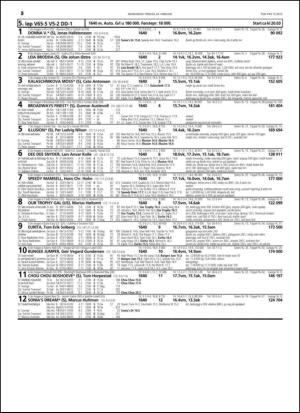 travoggaloppnytt_tips-20150218_000_00_00_052.pdf