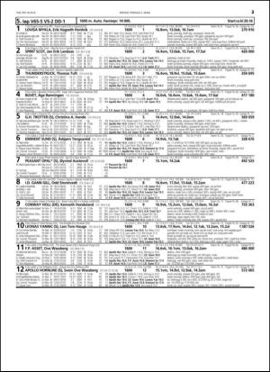 travoggaloppnytt_tips-20150302_000_00_00_023.pdf