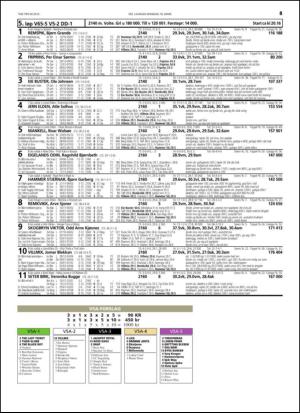 travoggaloppnytt_tips-20150311_000_00_00_045.pdf