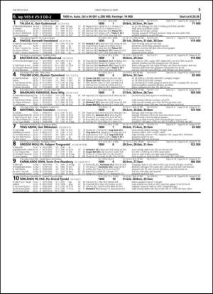 travoggaloppnytt_tips-20150318_000_00_00_055.pdf