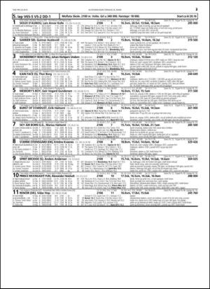 travoggaloppnytt_tips-20150323_000_00_00_023.pdf