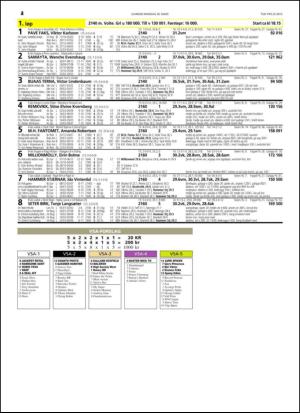 travoggaloppnytt_tips-20150325_000_00_00_042.pdf