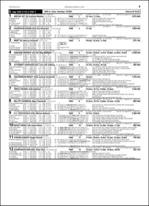 travoggaloppnytt_tips-20150330_000_00_00_019.pdf