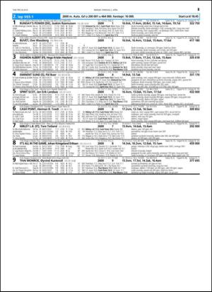 travoggaloppnytt_tips-20150330_000_00_00_025.pdf