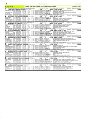 travoggaloppnytt_tips-20150330_000_00_00_032.pdf