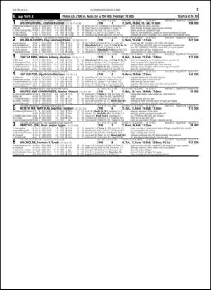 travoggaloppnytt_tips-20150330_000_00_00_039.pdf