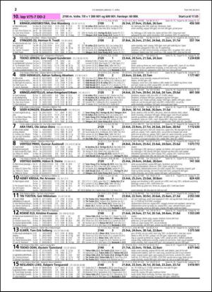 travoggaloppnytt_tips-20150408_000_00_00_022.pdf