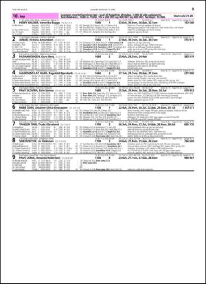 travoggaloppnytt_tips-20150408_000_00_00_053.pdf