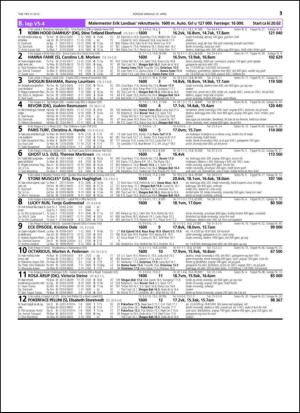 travoggaloppnytt_tips-20150415_000_00_00_031.pdf