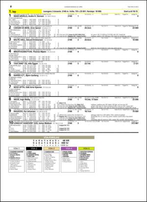 travoggaloppnytt_tips-20150415_000_00_00_034.pdf