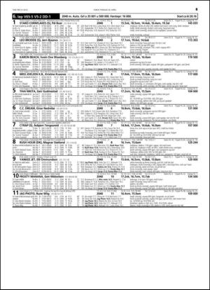 travoggaloppnytt_tips-20150415_000_00_00_049.pdf