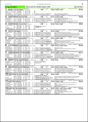 travoggaloppnytt_tips-20150415_000_00_00_057.pdf