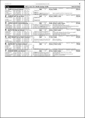 travoggaloppnytt_tips-20150415_000_00_00_059.pdf