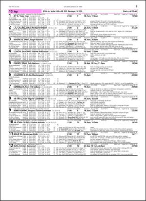 travoggaloppnytt_tips-20150422_000_00_00_039.pdf