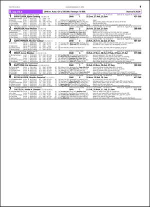 travoggaloppnytt_tips-20150422_000_00_00_059.pdf