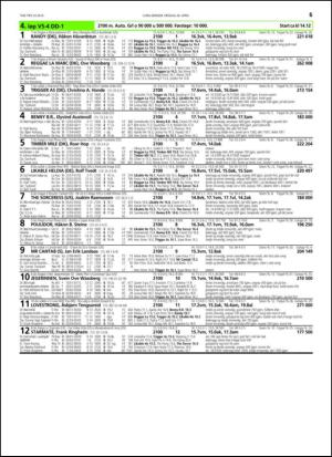 travoggaloppnytt_tips-20150422_000_00_00_065.pdf