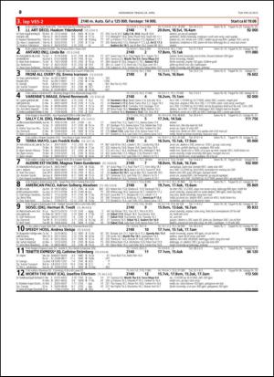 travoggaloppnytt_tips-20150422_000_00_00_070.pdf