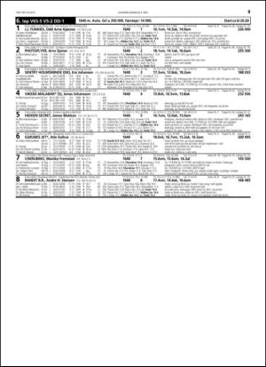 travoggaloppnytt_tips-20150429_000_00_00_059.pdf